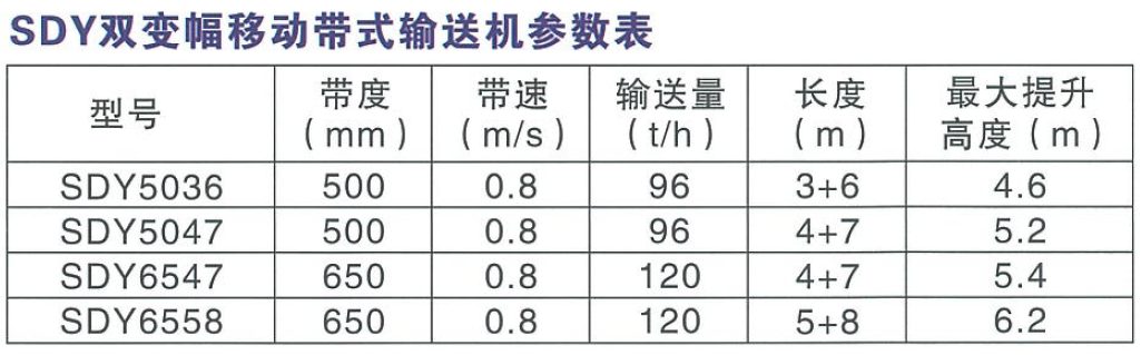 SDY雙變幅移動帶式輸送機參數(shù)表