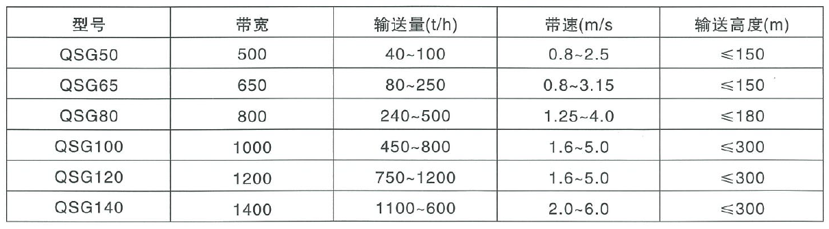 QSG氣墊式輸送機參數(shù)